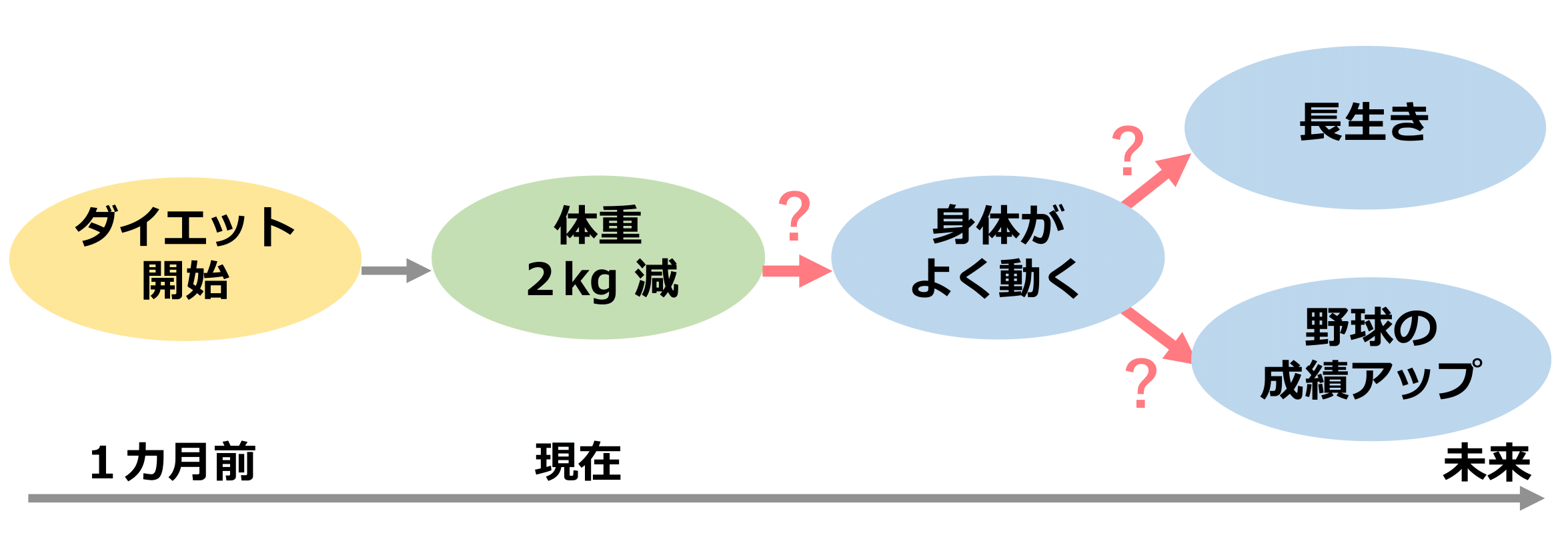 かなえたいこと